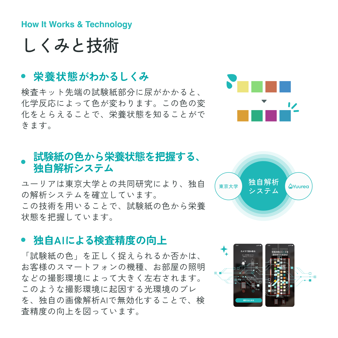 尿検査キットforフィットネス【送料無料】